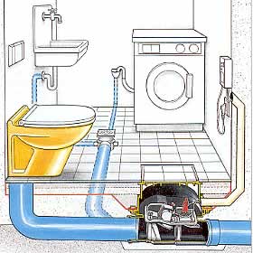 Schema - Bodenablauf