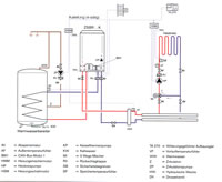 Mit Klick vergr&ouml;&szlig;ern
