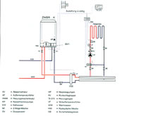 Mit Klick vergr&ouml;&szlig;ern