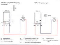 Mit Klick vergr&ouml;&szlig;ern